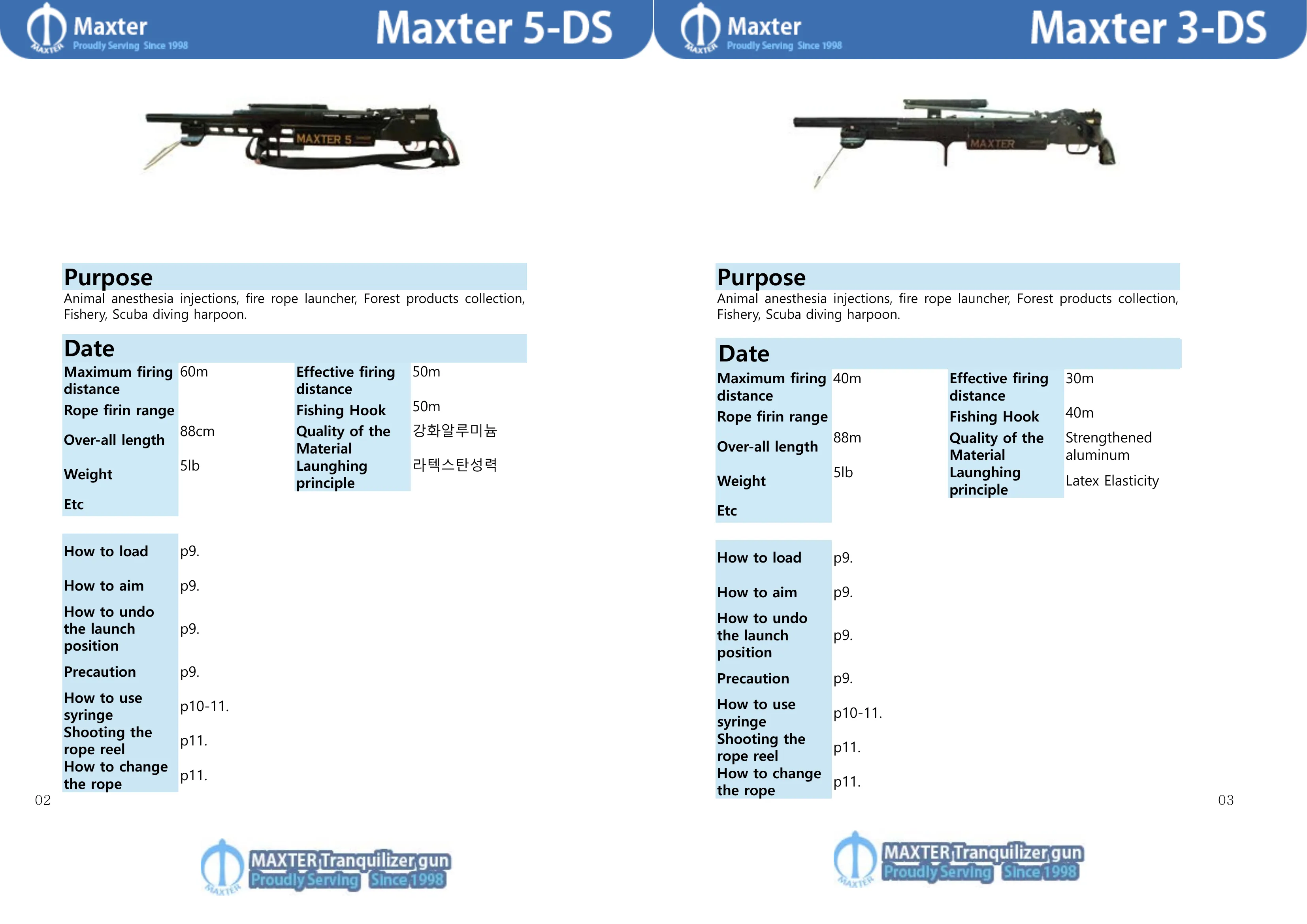 Maxter 5-DS